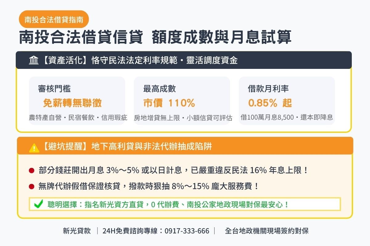 南投合法借貸與民間信貸額度成數與月息0.85起透明試算解析圖卡