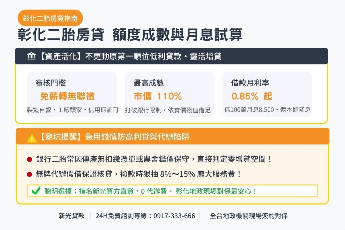 彰化二胎貸款額度成數與月息0.85起透明試算解析圖卡