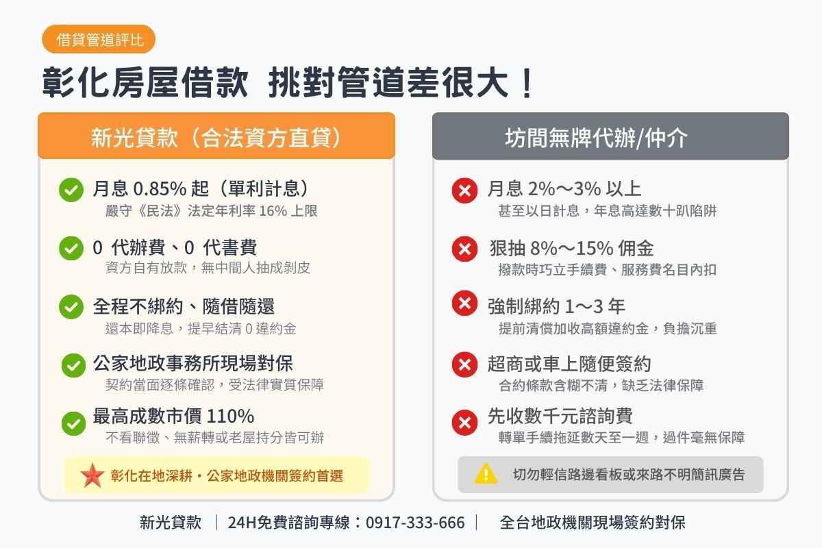 彰化房屋借款管道比較與代辦高利陷阱分析圖卡