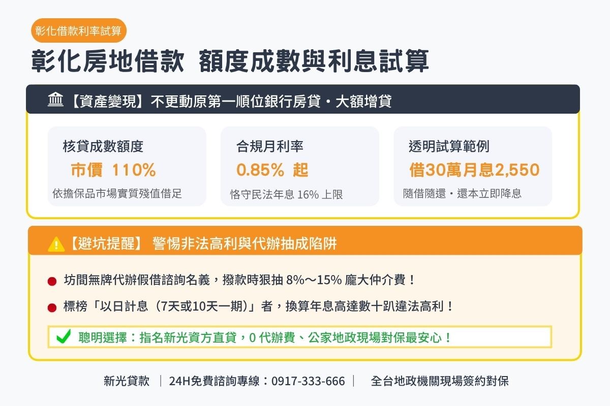 彰化房屋土地借款額度成數與合法利息試算解析圖卡