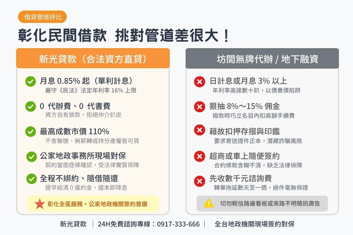 彰化民間房地借貸與傳統當舖及無牌代辦條件比較表圖卡