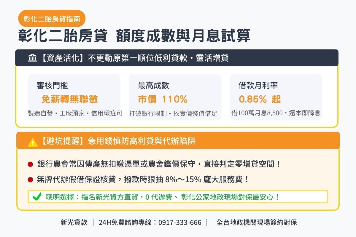 彰化二胎貸款額度成數與月息0.85起透明試算解析圖卡
