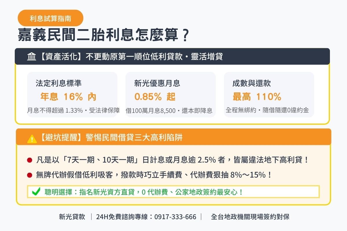 嘉義民間二胎貸款利息算算法與法定年利率16上限透明試算圖卡