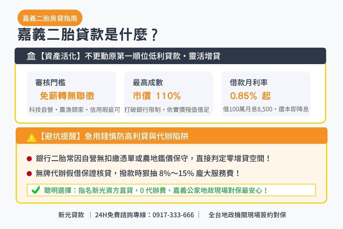 嘉義二胎貸款是什麼定義說明與額度成數月息0.85起透明試算圖卡