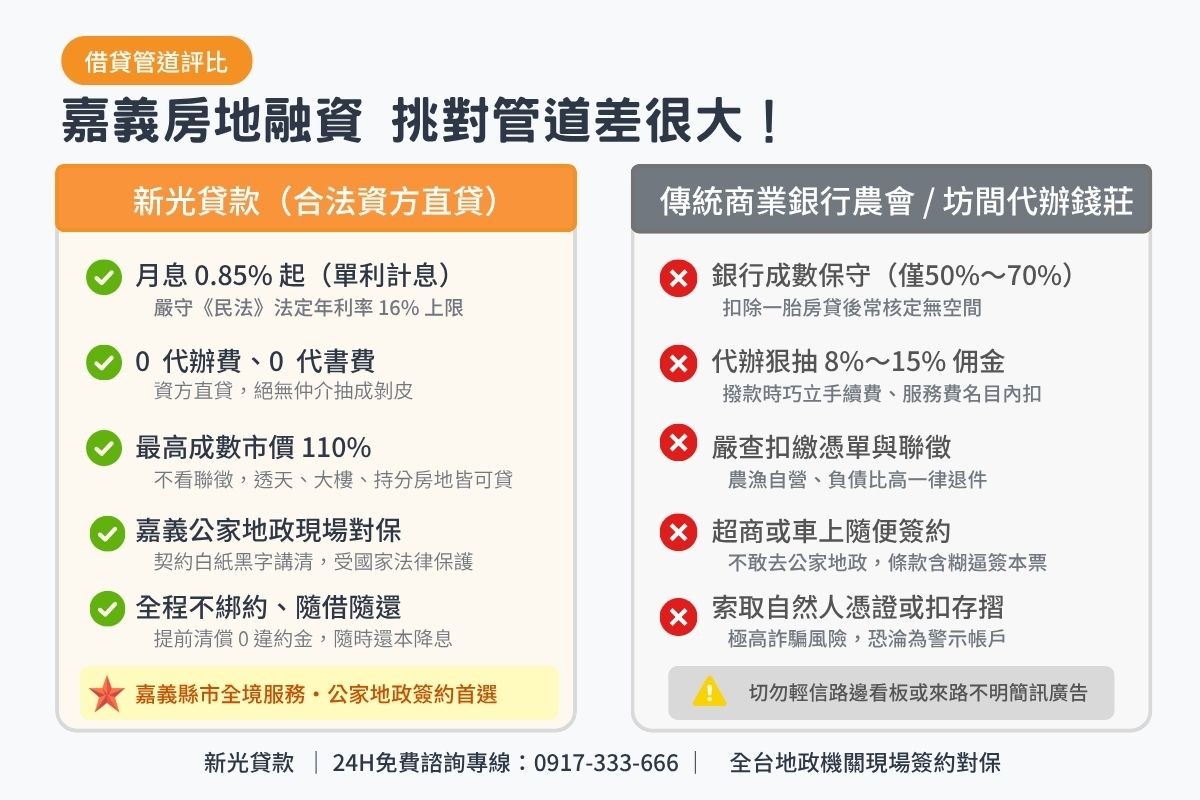 嘉義民間二胎貸款與傳統商業銀行農會及無牌代辦條件比較表圖卡