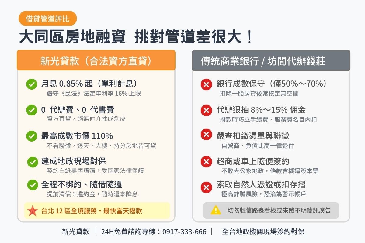 台北大同區民間二胎貸款與傳統商業銀行及無牌代辦條件比較表圖卡