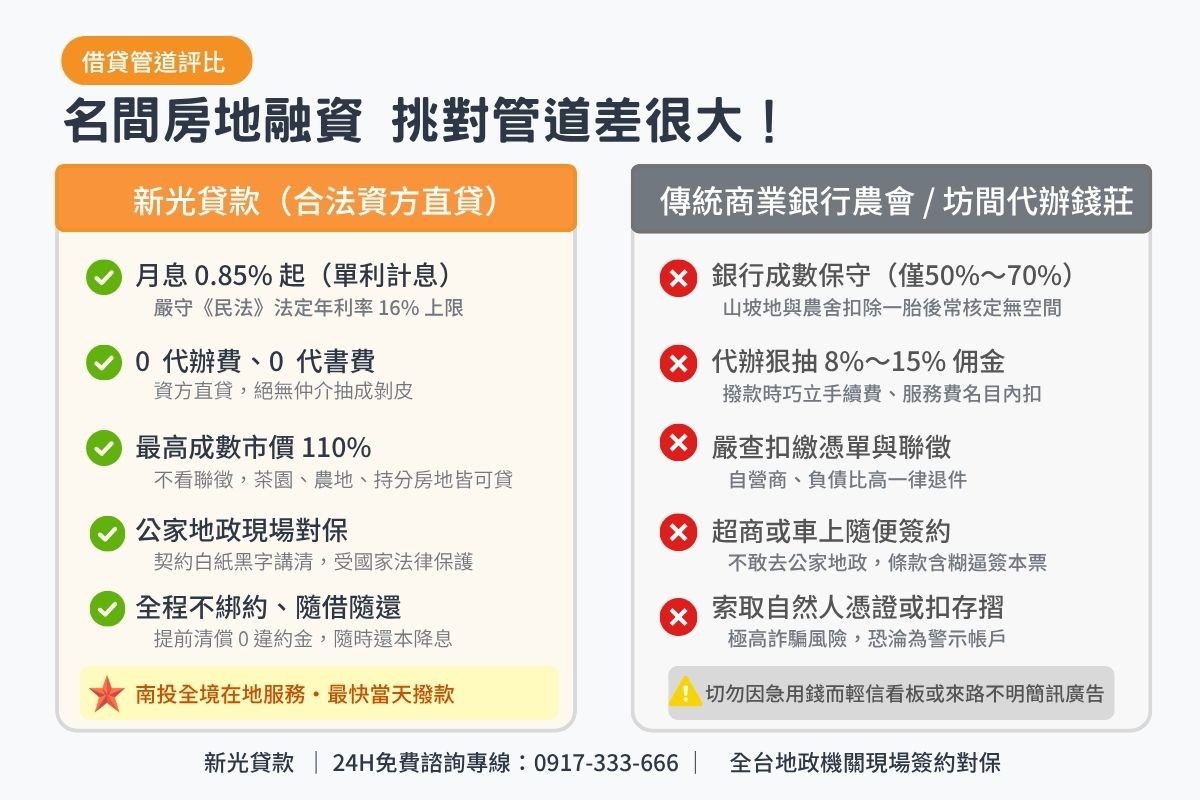 南投名間民間二胎貸款與傳統商業銀行農會及無牌代辦條件比較表圖卡