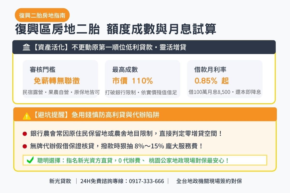 桃園復興二胎貸款額度成數與月息0.85起透明試算解析圖卡