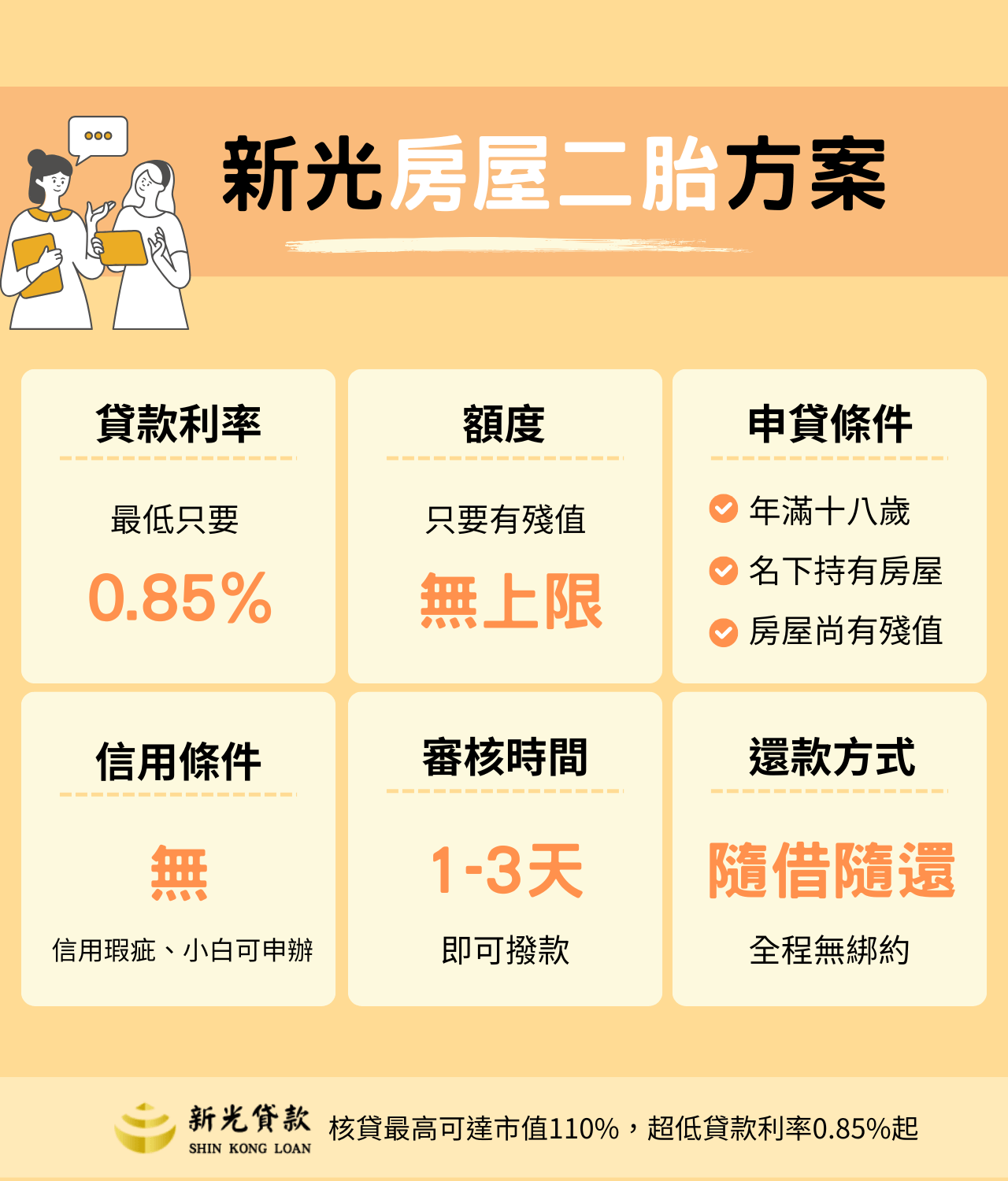 新光貸款房屋二胎方案