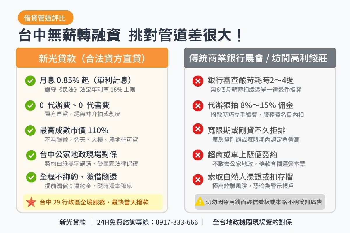 台中民間借貸與傳統商業銀行及無牌代辦條件比較表圖卡