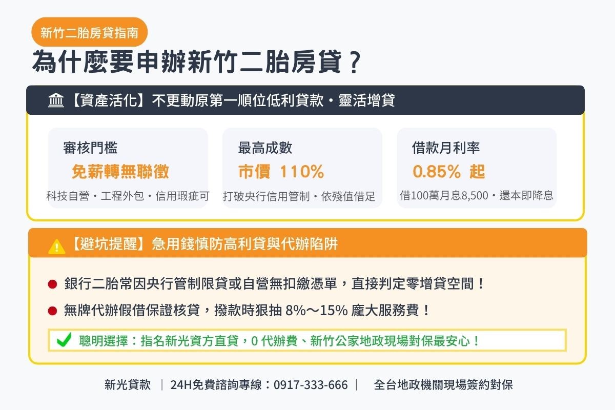 新竹二胎貸款額度成數與月息0.85起透明試算解析圖卡