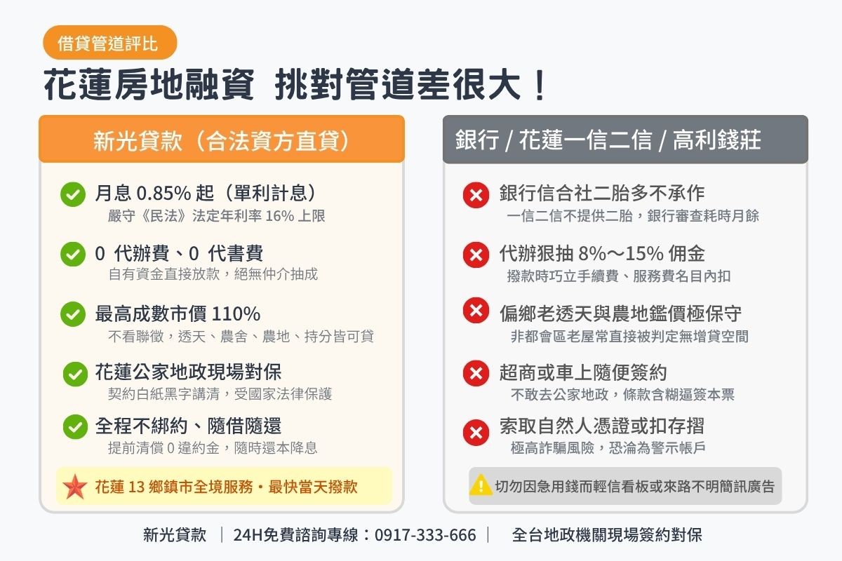 花蓮民間房屋二胎借款與傳統商業銀行信合社及無牌代辦條件比較表圖卡