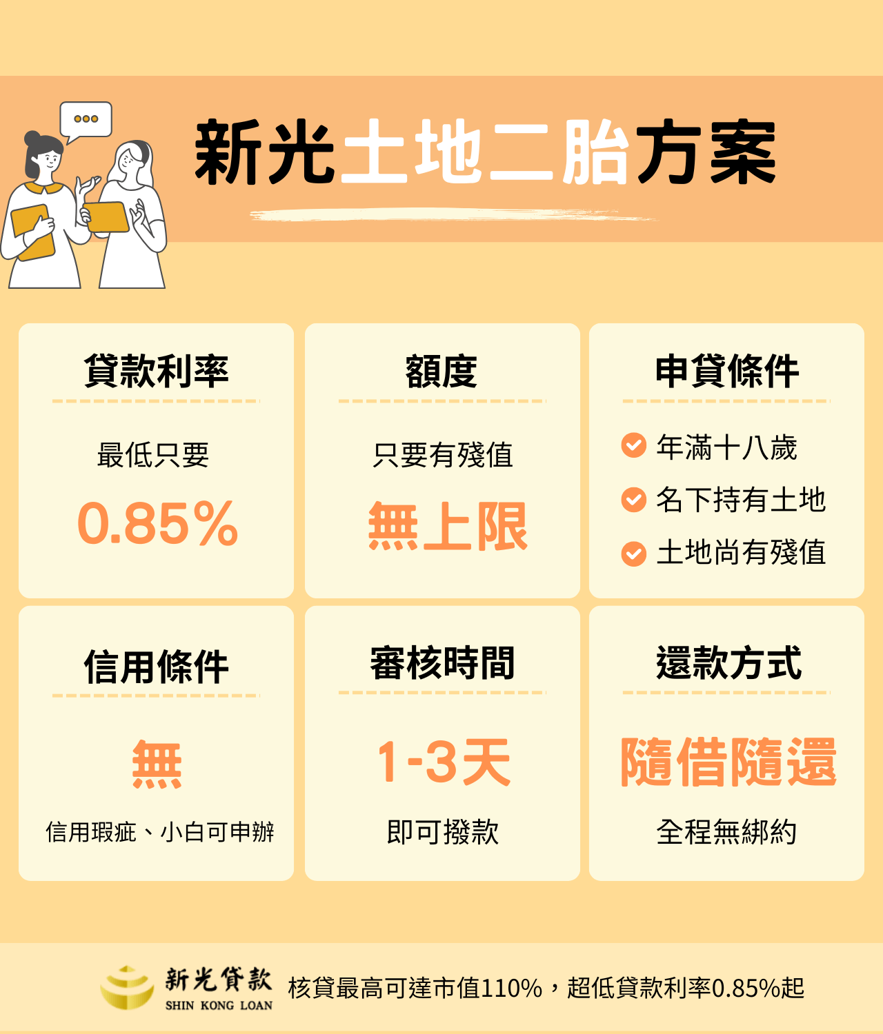 新光貸款土地二胎方案