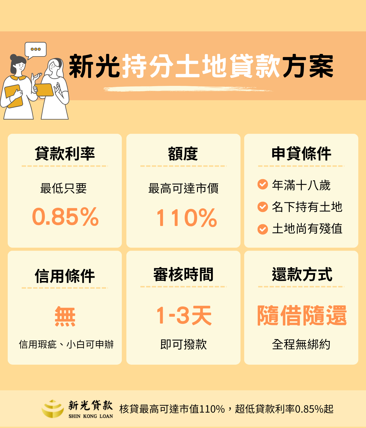 新光貸款持分土地貸款方案介紹