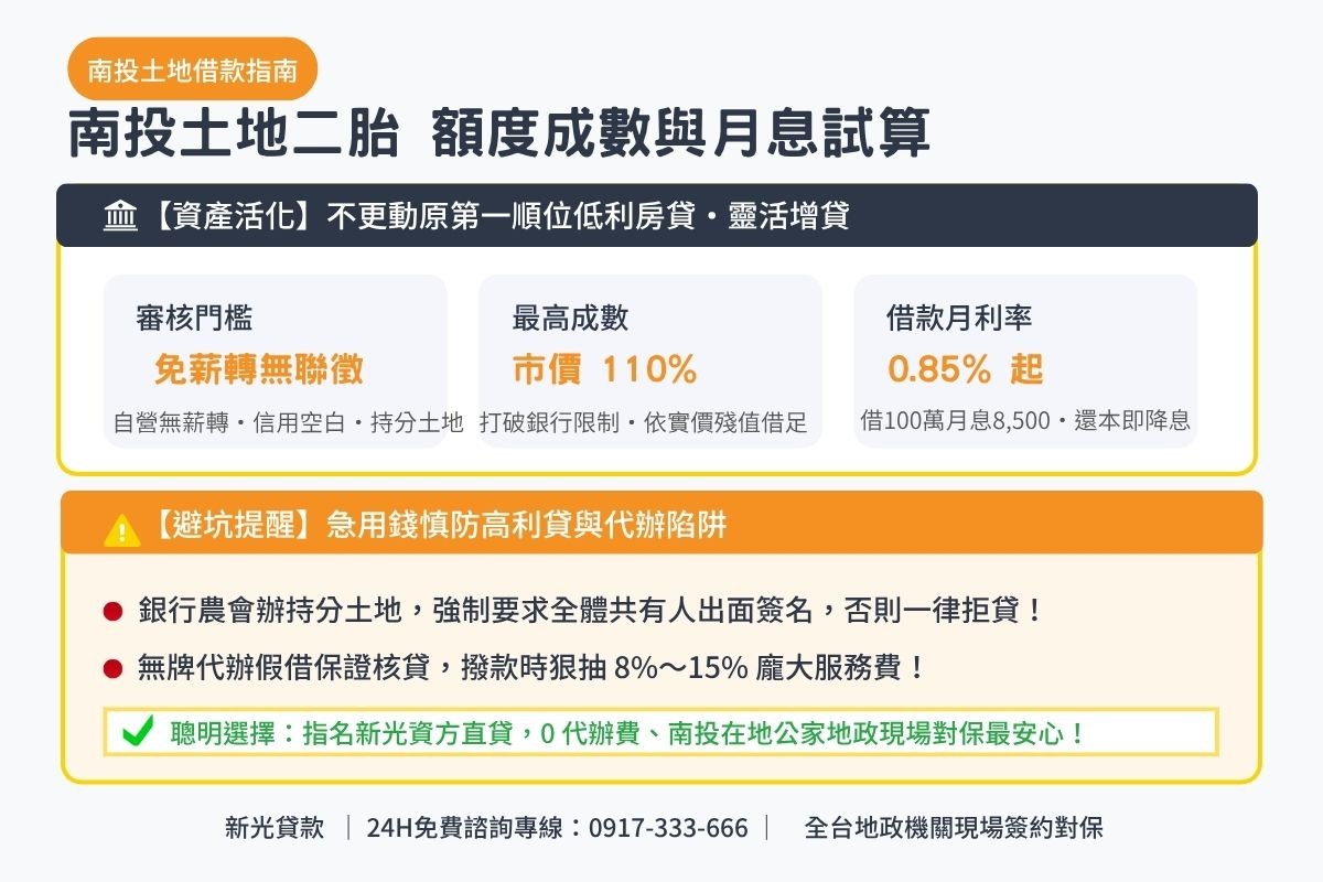 南投土地借款額度成數與月息0.85起透明試算解析圖卡