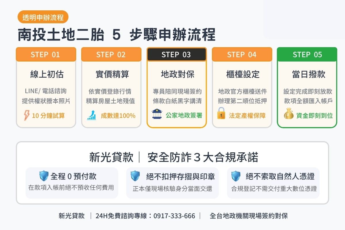 南投土地房屋二胎借款申辦流程5步驟與地政現場對保安全保證圖卡