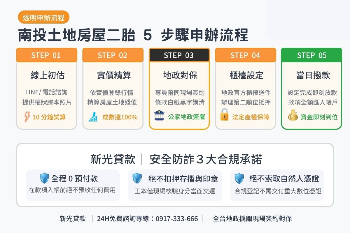 南投土地二胎借款申辦流程5步驟與地政現場對保安全保證圖卡