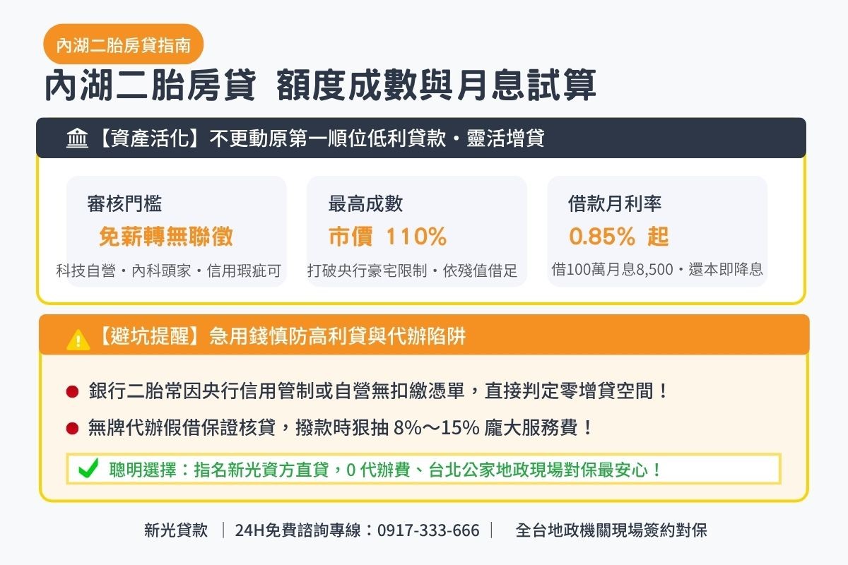 台北市內湖區二胎貸款額度成數與月息0.85起透明試算解析圖卡