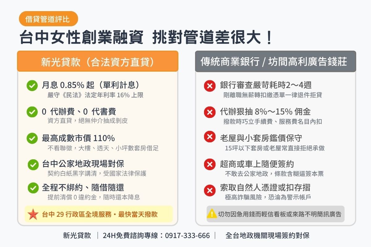 台中民間二胎借款與傳統商業銀行及無牌代辦條件比較表圖卡