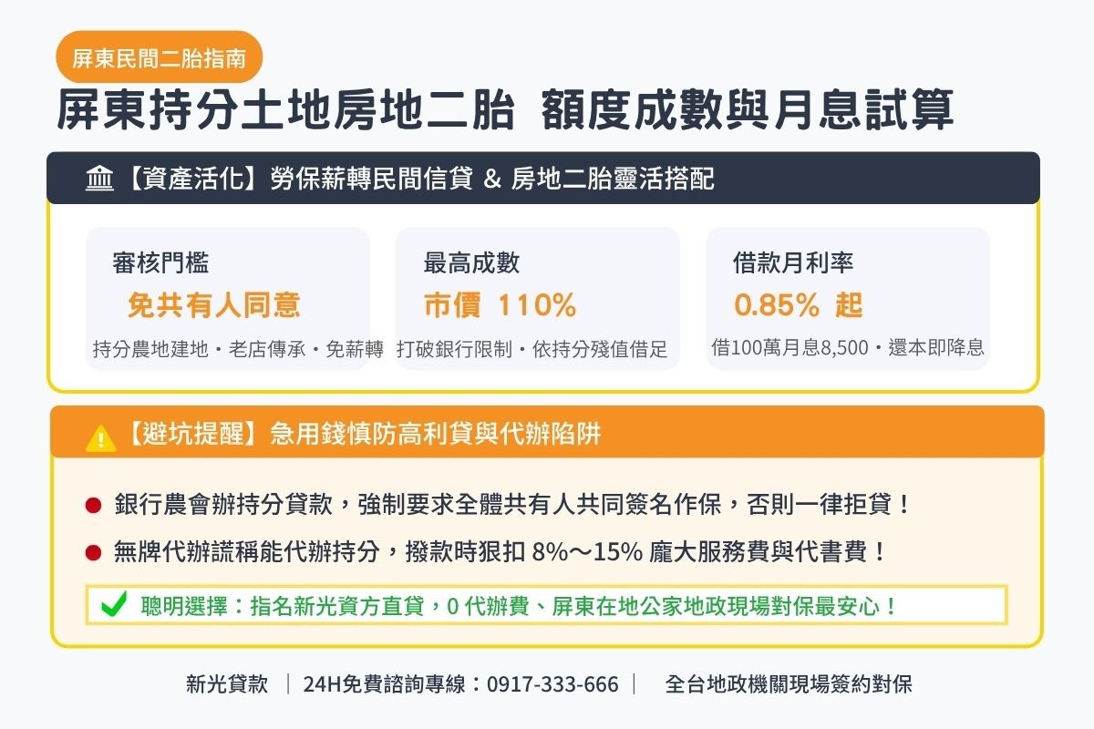 屏東民間二胎額度成數與月息0.85起透明試算解析圖卡