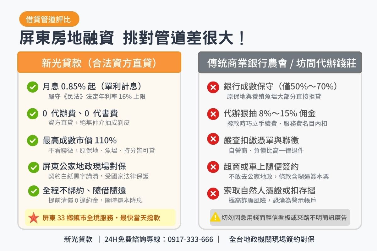 屏東民間二胎貸款與傳統商業銀行農會及無牌代辦條件比較表圖卡