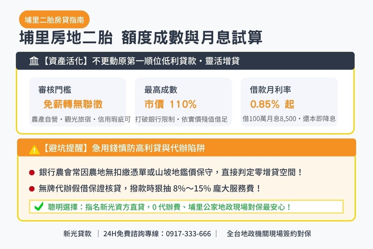 南投埔里二胎貸款額度成數與月息0.85起透明試算解析圖卡