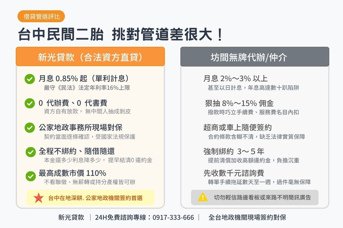 台中民間房地二胎借款與坊間代辦公司收費條件比較表圖卡