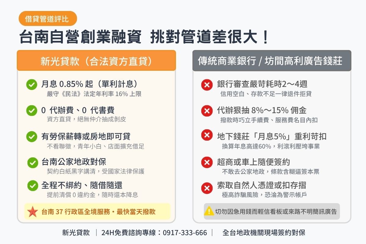 台南民間信貸借款與傳統商業銀行及無牌代辦條件比較表圖卡