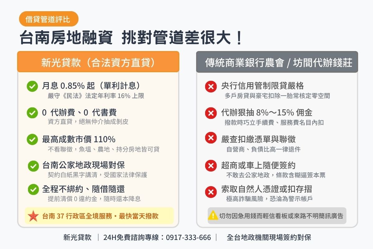 台南民間二胎貸款與傳統商業銀行農會及無牌代辦條件比較表圖卡
