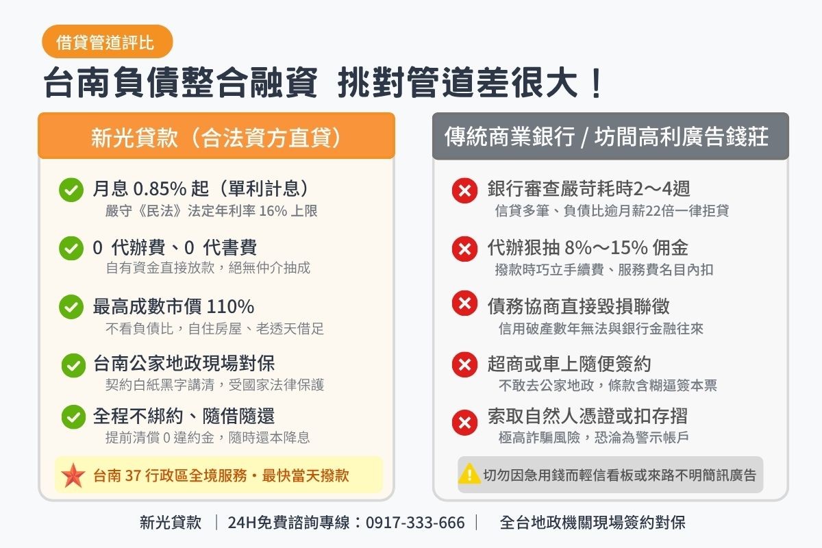 台南民間房屋二胎借款與傳統商業銀行代償及無牌代辦條件比較表圖卡