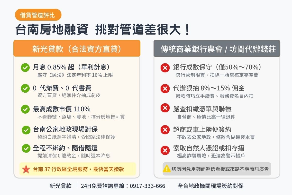 台南民間二胎貸款與傳統商業銀行農會及無牌代辦條件比較表圖卡