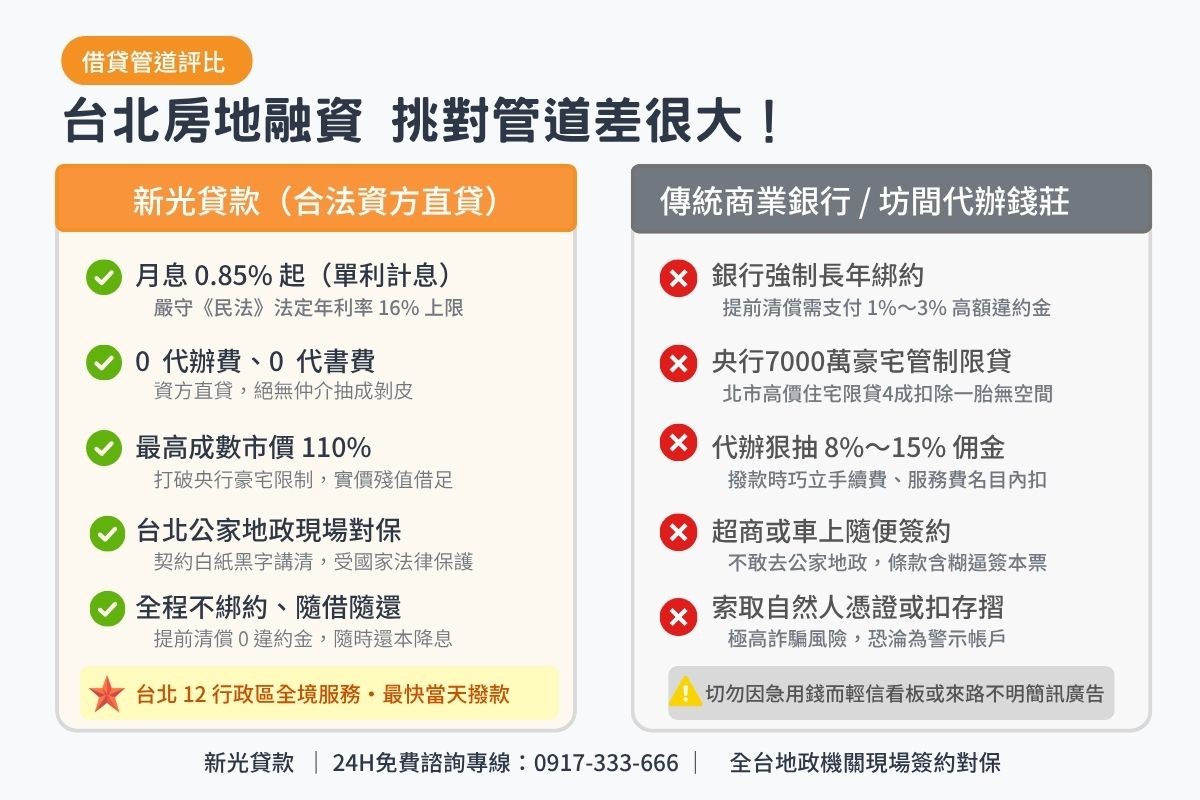 台北民間二胎房貸與傳統商業銀行及無牌代辦條件比較表圖卡