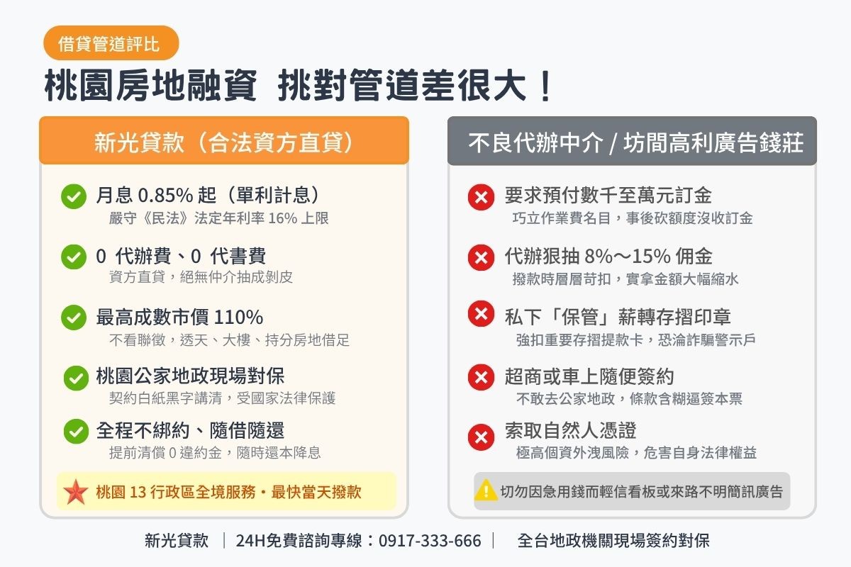 桃園民間房屋借款與黑心代辦及地下錢莊條件比較表圖卡