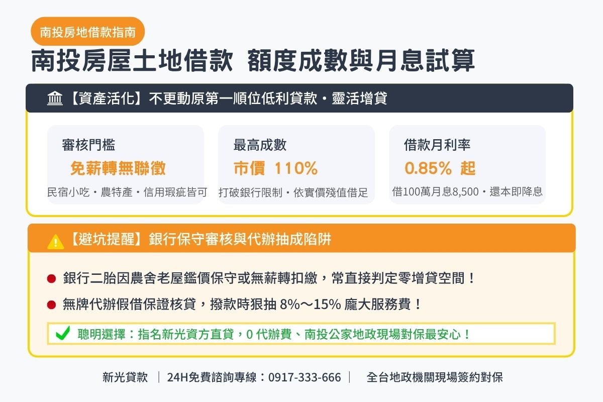 南投房屋土地借款額度成數與月息0.85起透明試算解析圖卡