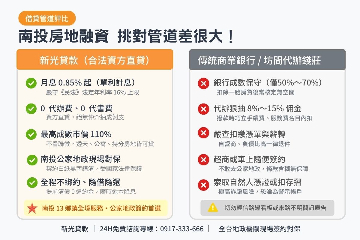 南投民間房屋土地借款與傳統商業銀行及無牌代辦條件比較表圖卡