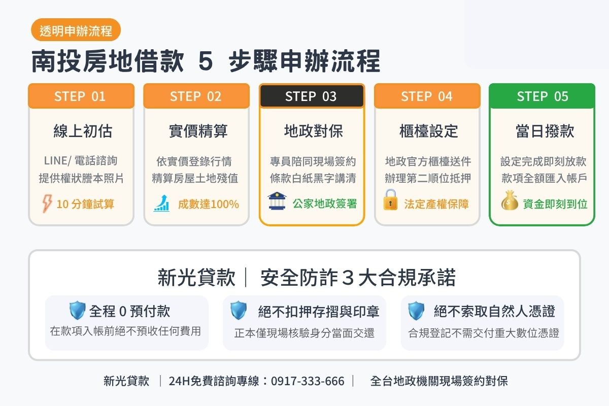 南投房屋土地借款申辦流程5步驟與地政現場對保安全保證圖卡